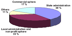 Structure of Participants